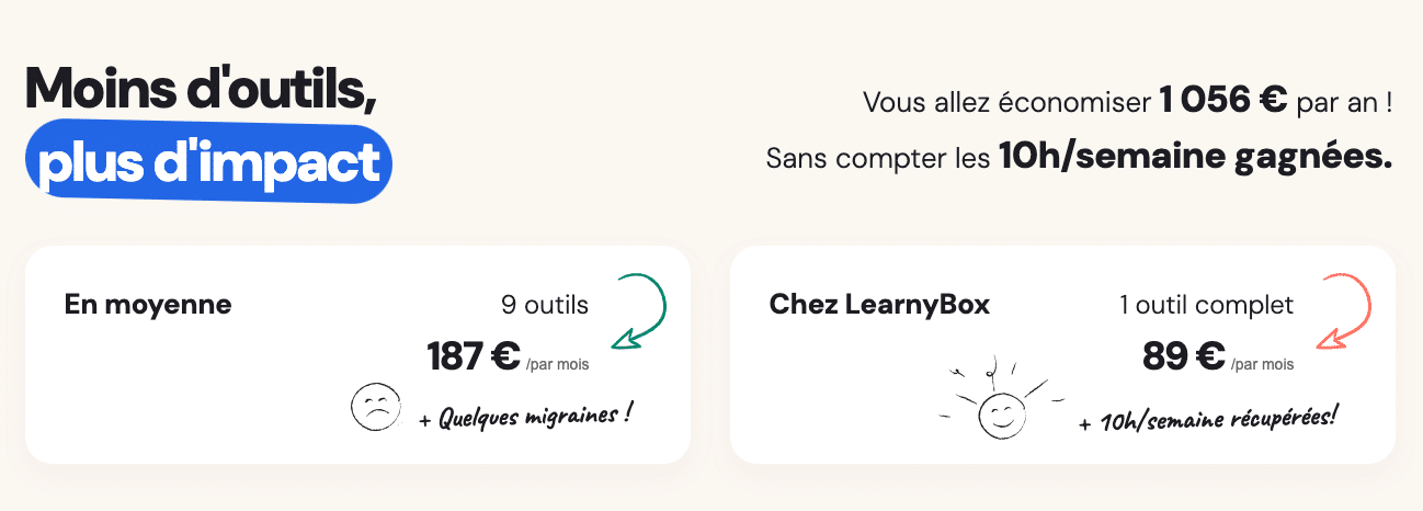 code promo tarif Learnybox
